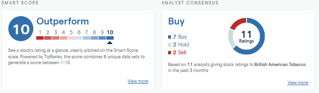 BATS TipRanks Smart Score chart